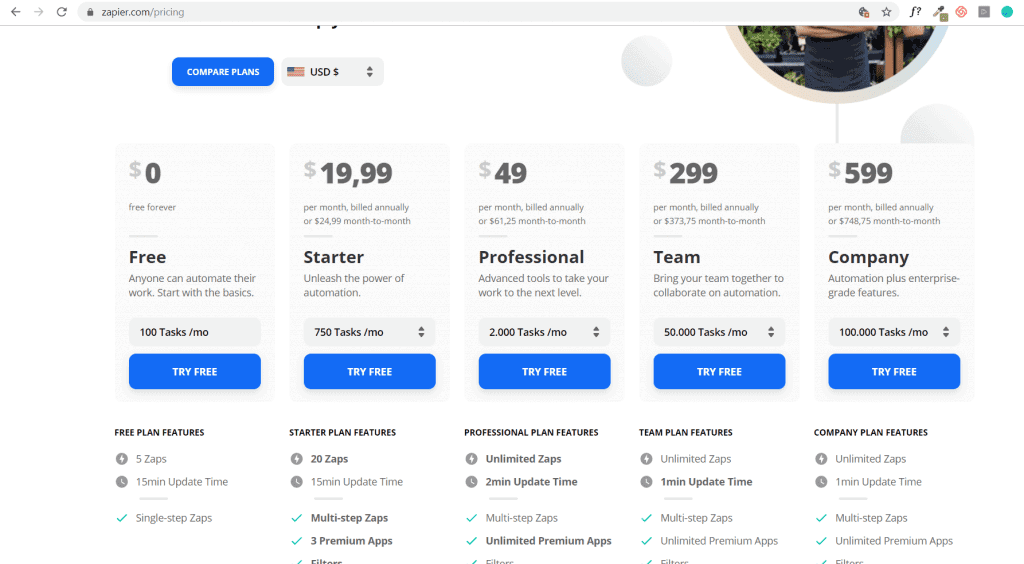 Zapier voorbeeld