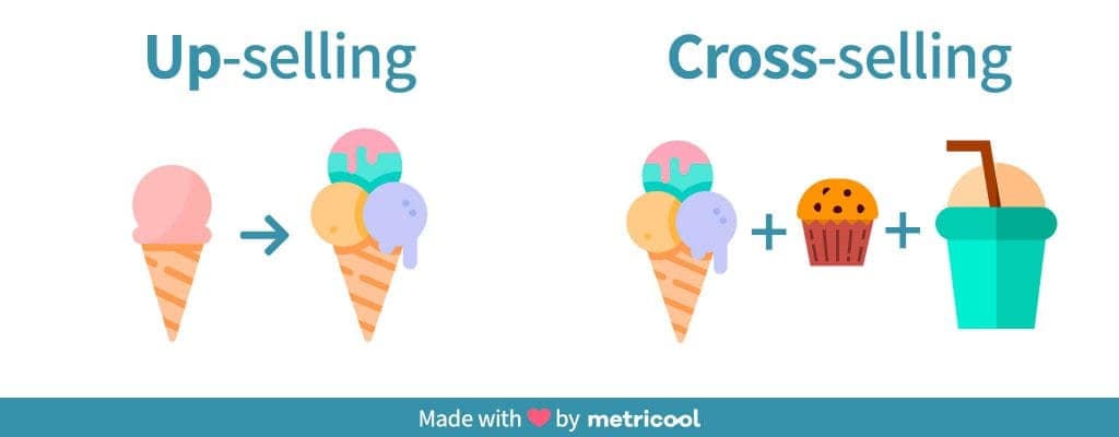 uitleg over upselling en cross selling geanimeerd