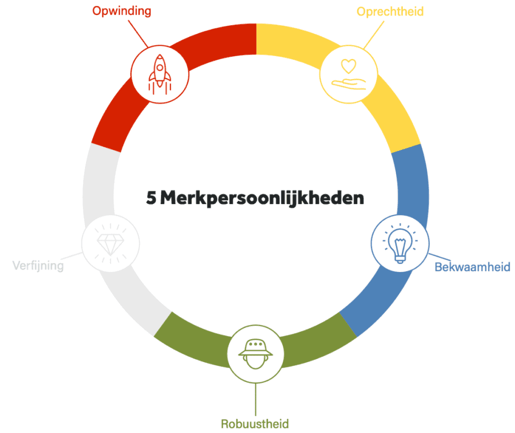merkpersoonlijkheden