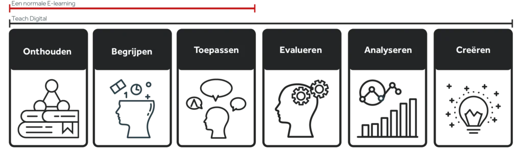 taxonomie-van-bloom-2